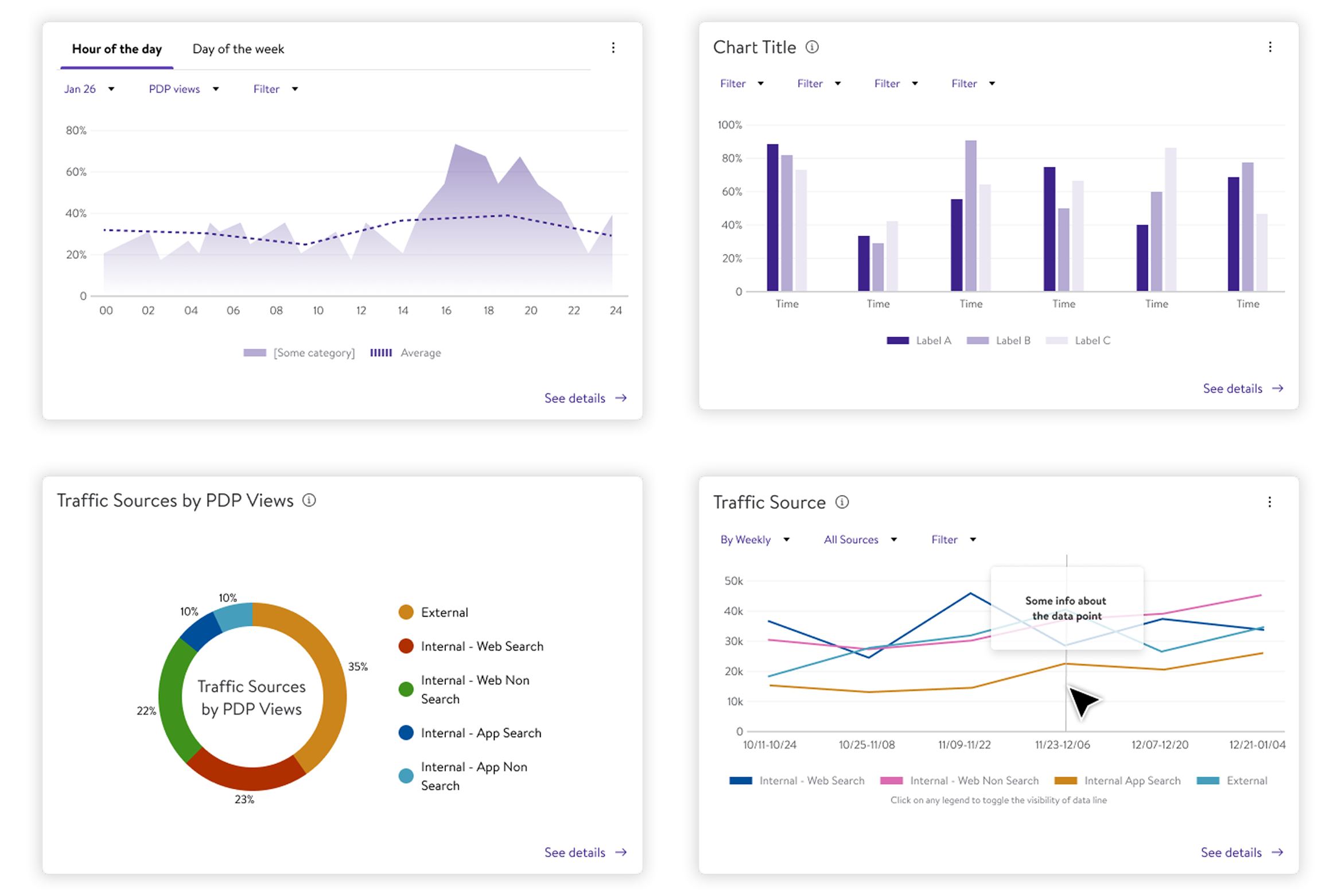 Chart suite: area, bar, donut, and multi-line components in product context